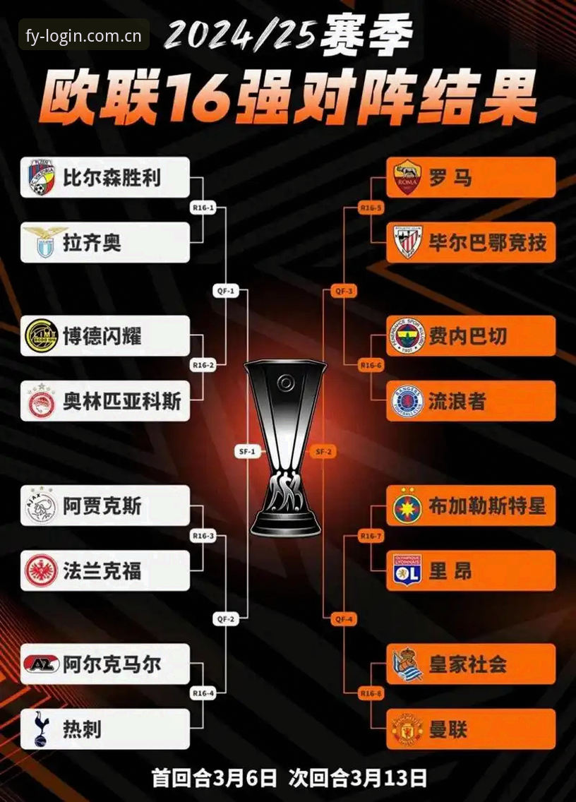 风云体育手机版下载 欧联杯决赛复盘教程:维拉3-0大胜弗赖堡,风云体育带你解析战术亮点